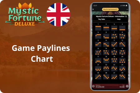 Mystic Fortune Deluxe screen with lines combinations